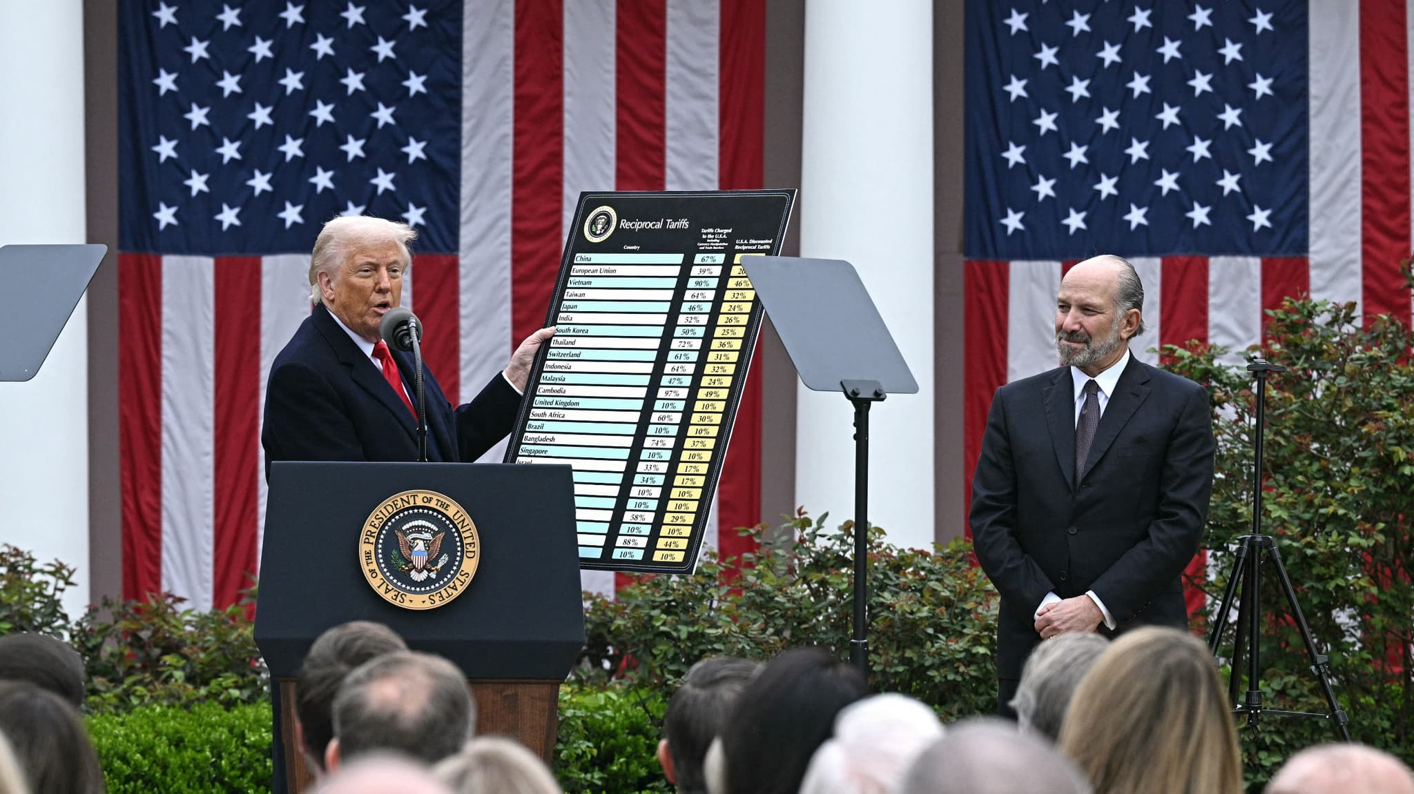 عێراق هەڵوێستی خۆی لەبارەی سەپاندنی باجی گومرگی لەلایەن ئەمریکاوە ڕادەگەیێنێت