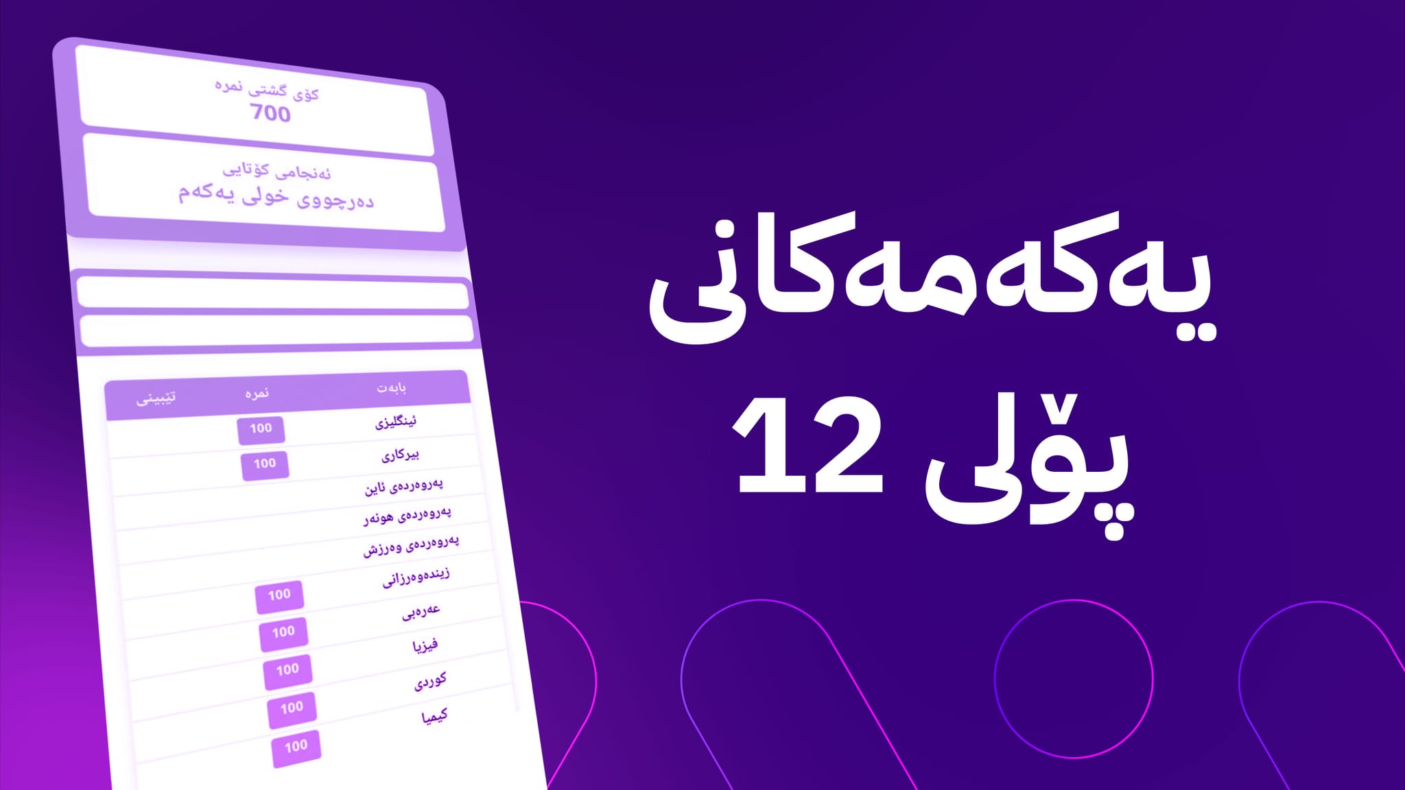 یەکەمەکانی پۆلی 12ی ئامادەیی ئاشکرا دەکرێن