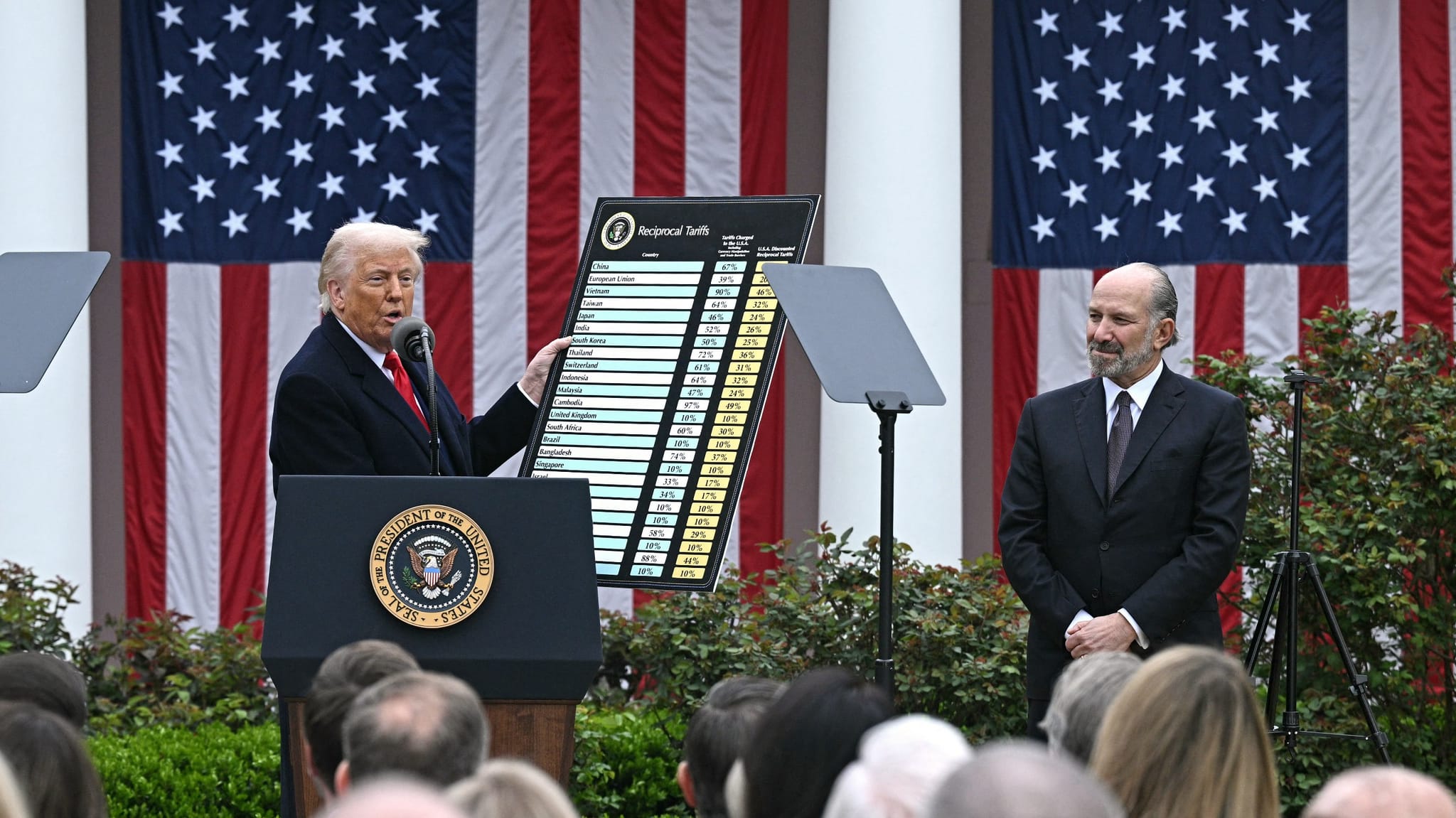 عێراق هەڵوێستی خۆی لەبارەی سەپاندنی باجی گومرگی لەلایەن ئەمریکاوە ڕادەگەیێنێت