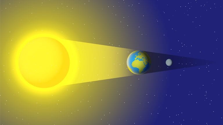 مانگگیڕان چۆن ڕوودەدات و چەند دەخایەنێت؟