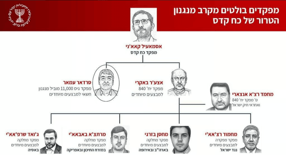 مۆساد ئەو گرووپەی ئاشکرا کرد کە لەسەر ئاستی جیهان هێرش دەکەنە سەر جووەکان