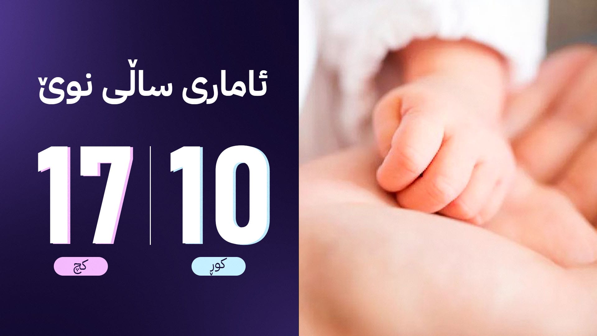 لە هەولێر 27 منداڵ لە ساڵی نوێ لە دایک بوون