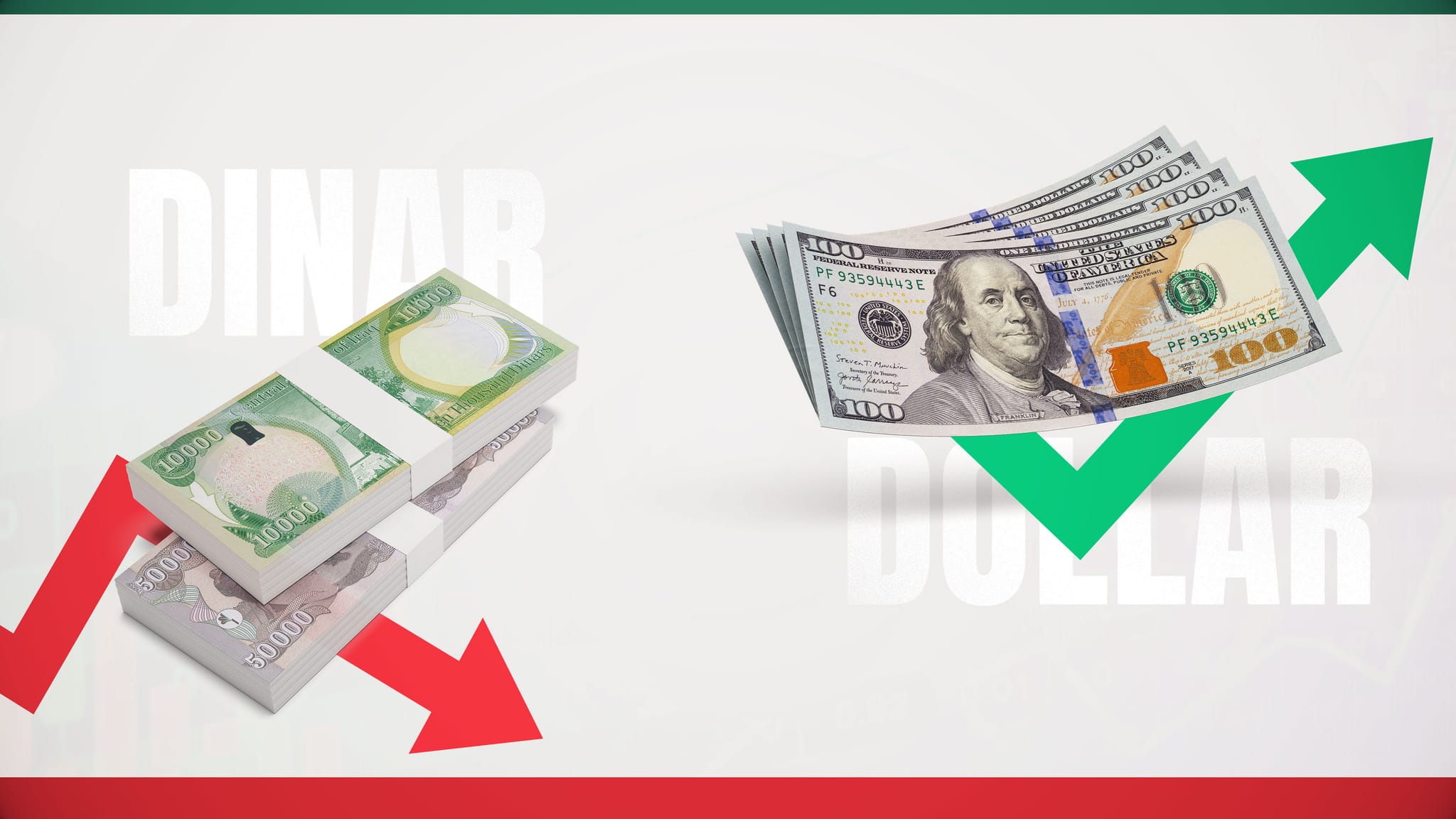 بەهای 100 دۆلار گەیشتە سەرووی 146 هەزار