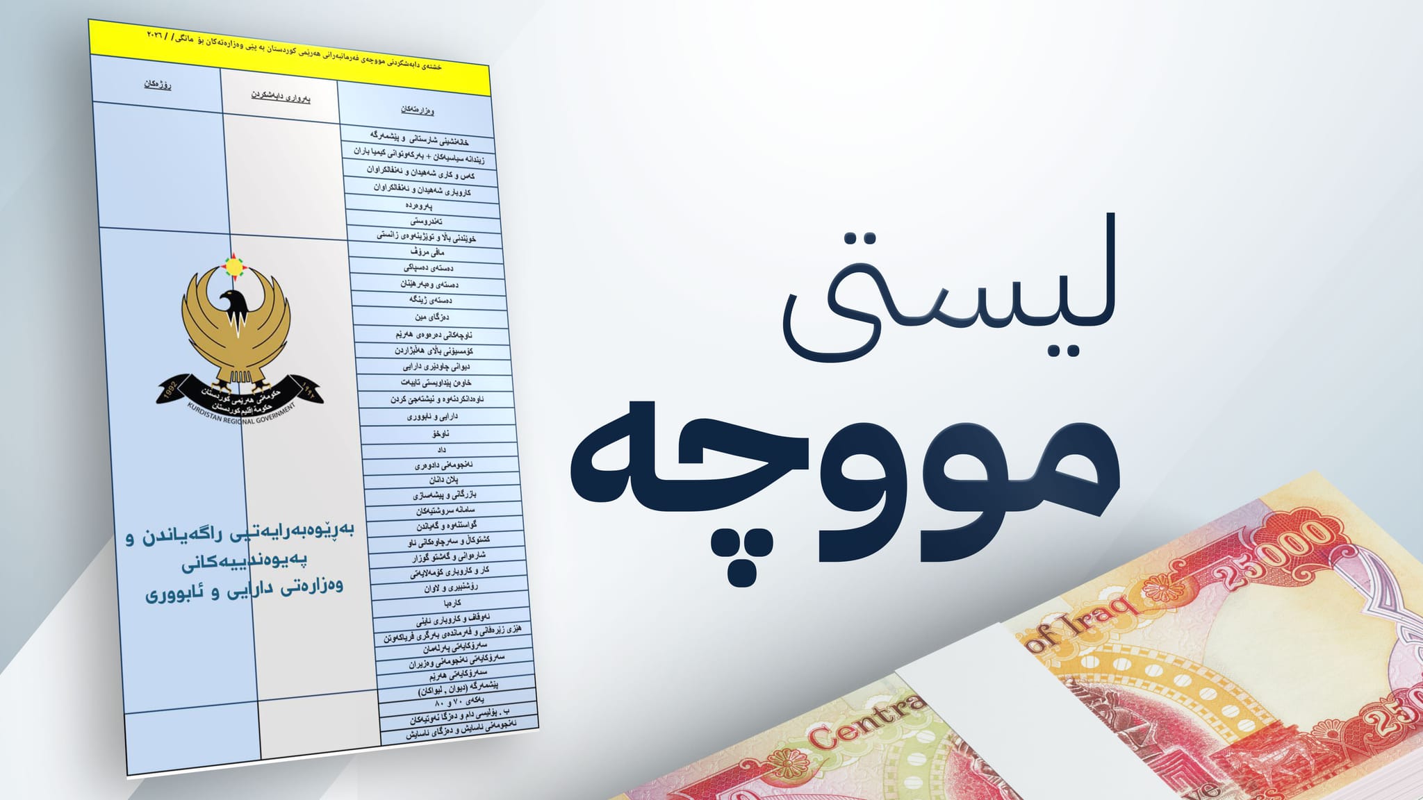 وه‌زاره‌تى دارایی ده‌ستیكردووه‌ به‌ ئاماده‌كردنى لیستی مووچه‌ی مانگی دوو