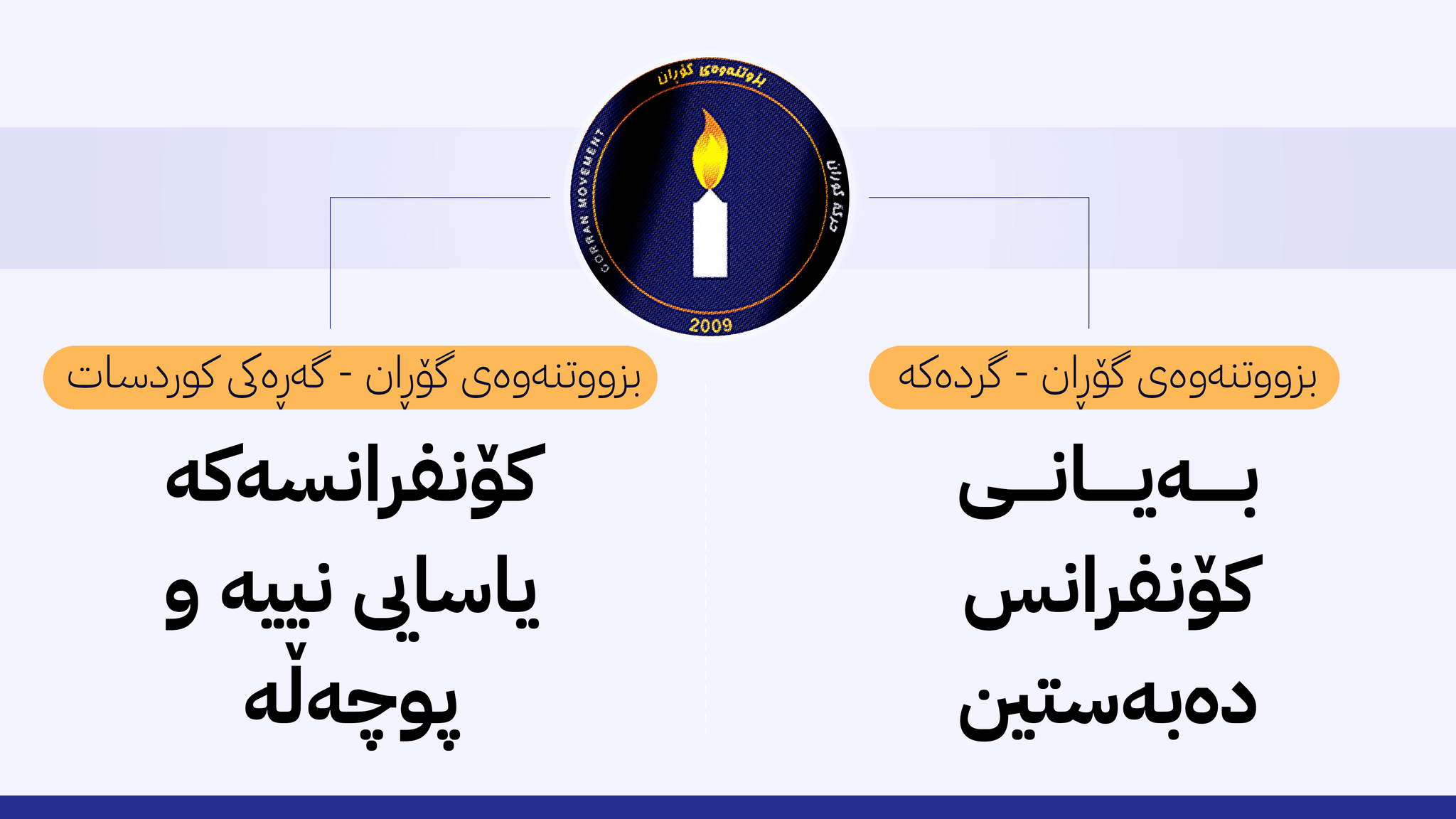 گۆڕانی گردی زەرگەتە: سێیەمین كۆنفرانس دەبەستین
