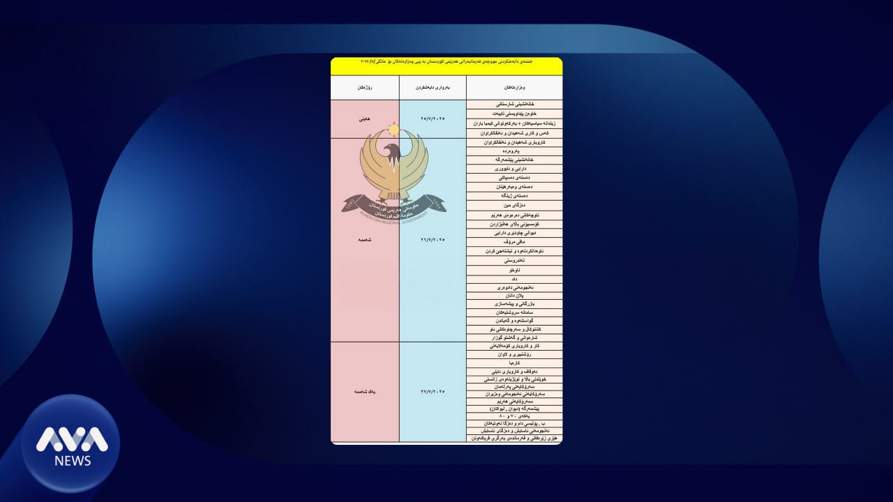 ئامادەکردنی لیستی مووچەی مانگی حەوت لە قۆناغی کۆتاییدایە