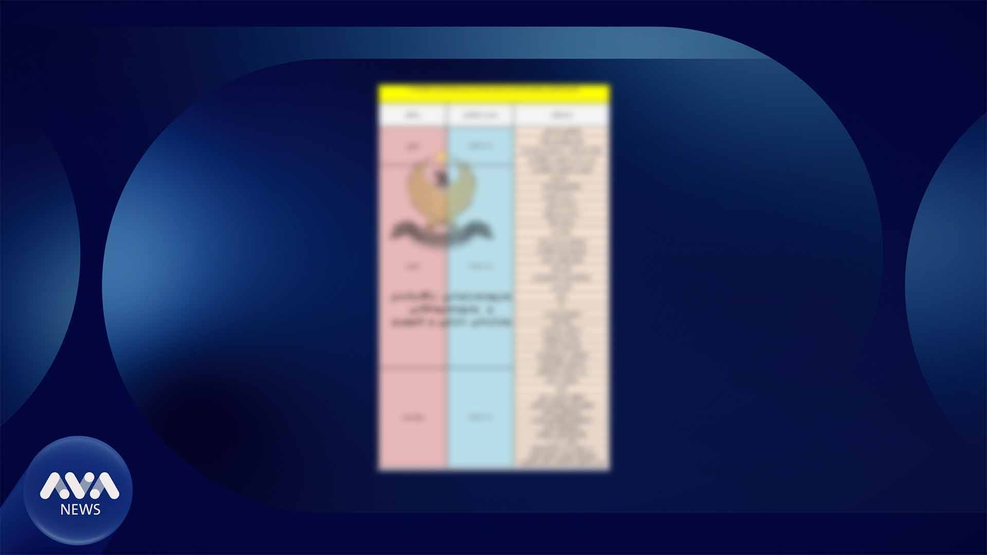 ڕوونکردنەوەیەکی خێرا لەبارەی دابەشکردنی مووچە