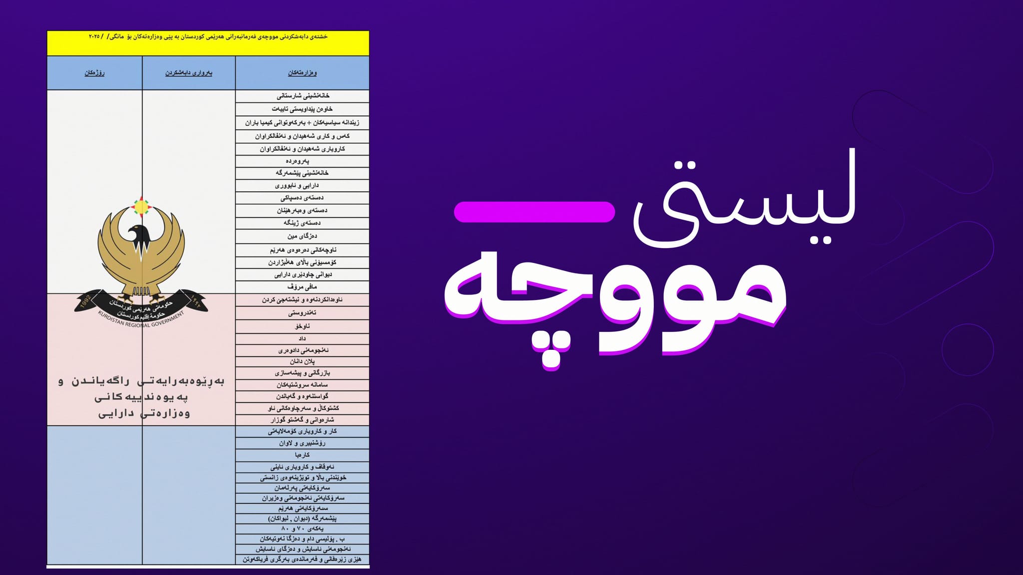 لیستی مووچەی مانگی نۆ درایە بەغدا