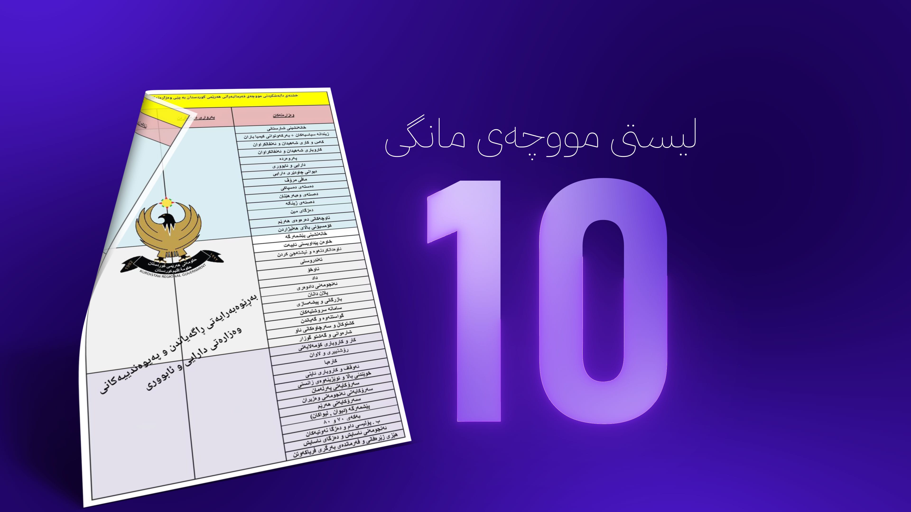 لەم هەفتەیەدا لیستی مووچەی مانگی 10 ڕەوانەی بەغدا دەکرێت